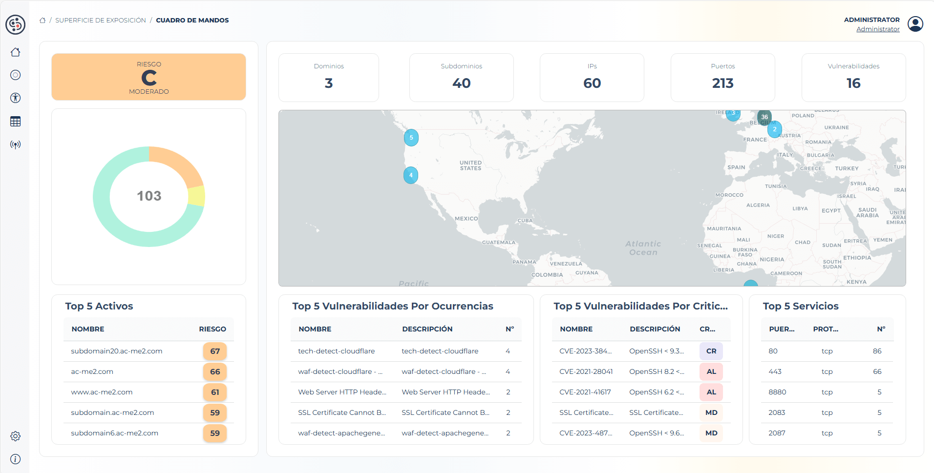 Panel de control de ciberseguridad que muestra la superficie de exposición de una empresa, con métricas de dominios, subdominios, IPs, puertos abiertos y vulnerabilidades detectadas.