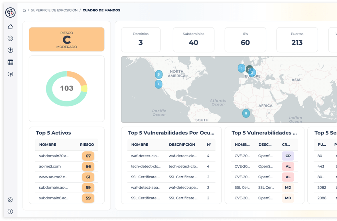 Interfaz del cuadro de mandos de una empresa de ciberseguridad que muestra el nivel de riesgo moderado, con análisis de activos vulnerables y dominios expuestos.